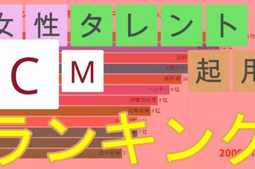 【2008-2019】女性タレント CM起用社数ランキング ～ Top12