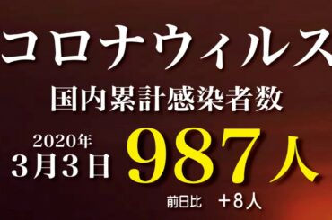 新型コロナウィルス最新感染者数　2020年3月3日 21時