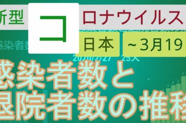 【20200319】新型コロナウイルス感染症 日本の感染者数と退院者数の推移（累計）