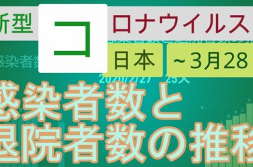 【20200328】新型コロナウイルス感染症 日本の感染者数と退院者数の推移（累計）