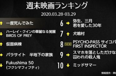 広瀬すず『一度死んでみた』公開2週目で1位獲得！先週末の映画ランキング 2020.03.28-03.29