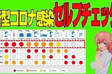 新型コロナウイルス セルフチェック 受診の目安【 人生100年時代】今が一番幸せ！ お金・愛・夢  ゼロコンカツ　ハッピーな毎日を楽しむ