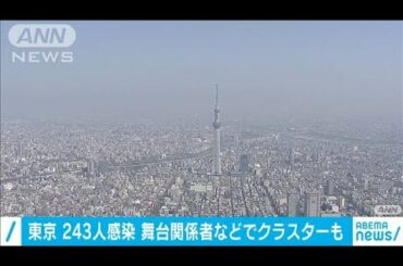 東京都で最多の243人が新型コロナウイルス感染(20/07/10)