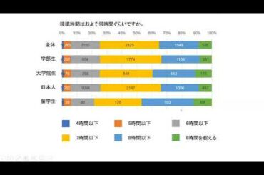 「新型コロナウイルスの感染拡大下での学生生活アンケートの調査結果」丸山 徹 九州大学キャンパスライフ・健康支援センター長/教授