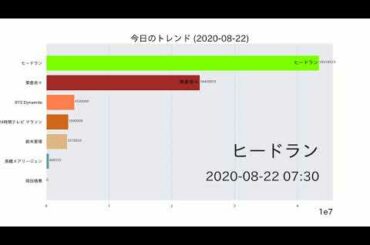 榮倉奈々【今日のトレンド】2020-08-22