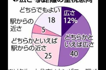 ✅  新型コロナウイルス感染症は、日々の暮らしを大きく変えた。住まいや食、交通など、様々な分野で新たな日常が動き出している。　埼玉県久喜市の住宅展示場にある注文住宅メーカー、アキュラホームのモデルハウ