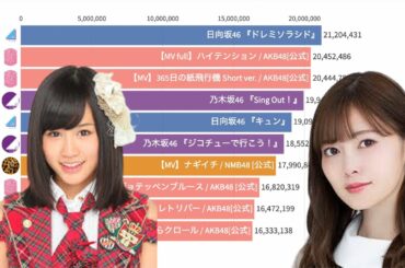 AKB48グループ & 坂道シリーズ 動画別再生回数ランキングTOP50