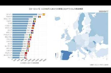 【ヨーロッパ：感染者】人口あたりの新型コロナウイルス感染者数の推移（2020/10/01現在）
