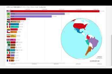 世界のコロナ陽性者数【上位２０】6/1 -- 10/1 視点変更