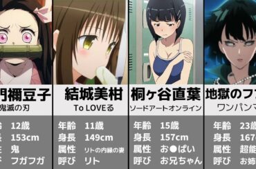 最強の妹【TOP20】【アニメ】