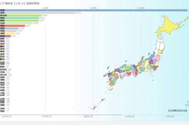 国内のコロナ陽性者【上位 40】都道府県別