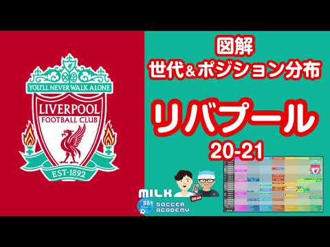 リバプール 21 南野拓実vsディエゴ ジョッタvs 年代 ポジション考察台所事情 Yayafa