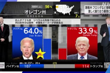 【動画】アメリカ大統領選挙 午後1時の最新状況と解説 | NHK (2020年11月4日)