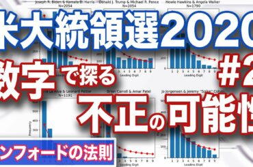 【数字で検証】バイデンの野望・アメリカ大統領選挙2020 #2【ベンフォードの法則】