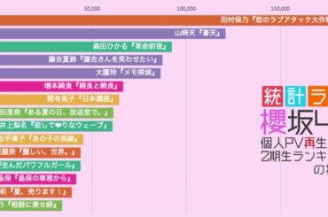 【櫻坂46】個人PV再生回数 2期生ランキング【個人PV公開から24時間分】