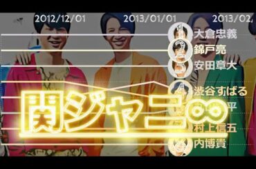 「関ジャニ∞（かんジャニ）」メンバーの人気ランキング（〜2020年11月）