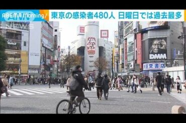 東京の感染者数480人で日曜最多　1週間平均も最多(2020年12月14日)