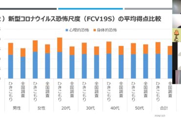 ひきこもりから「学ぶ」​新しい生活様式の在り方を逆転の発想で提案するプロジェクト 太刀川弘和（筑波大学医学医療系）TACHIKAWA, Hirokazu, University of Tsukuba