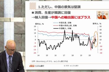 米大統領選後の為替見通し等