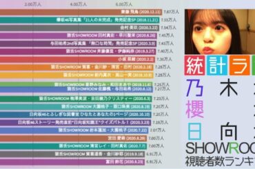 【乃木坂46 櫻坂46 日向坂46】SHOWROOM視聴者数ランキング【欅坂46 けやき坂46】