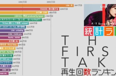 【THE FIRST TAKE】動画再生回数ランキング【2020年YouTubeまとめ】