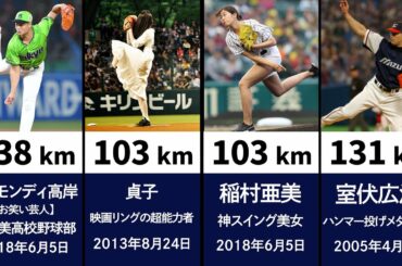 球場がどよめいた!?プロ野球始球式『最速』ランキング！！【2020最新版】