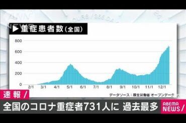 新型コロナ　国内の重症患者は過去最多の731人に(2021年1月4日)