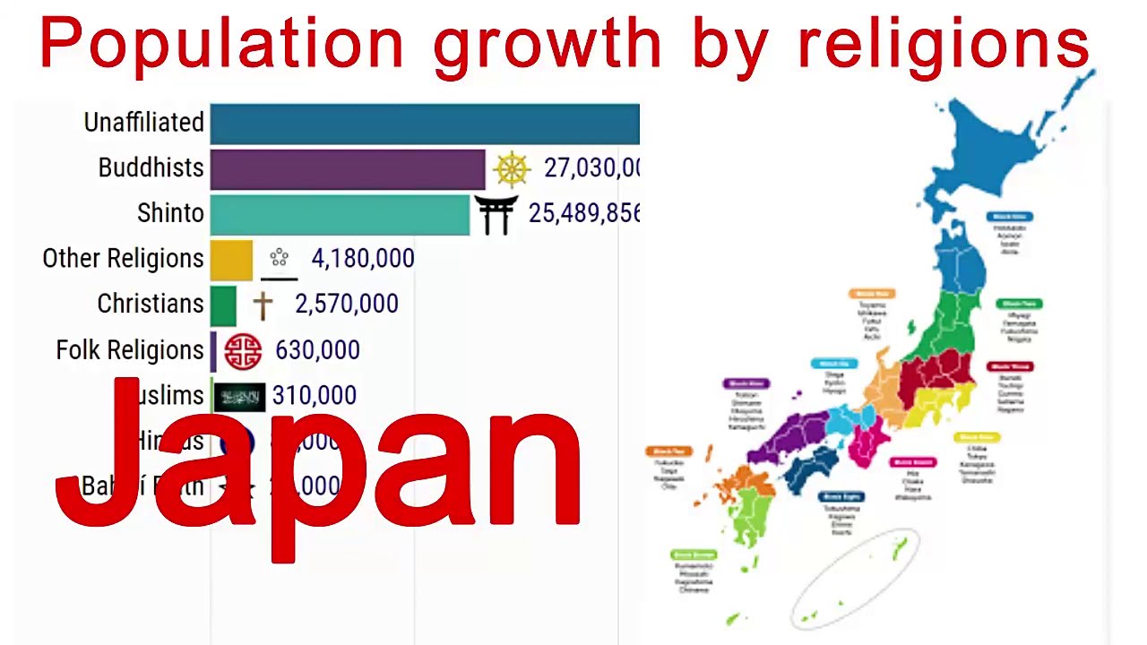 Population trends for major religious groups in Japan 19512050 YAYAFA