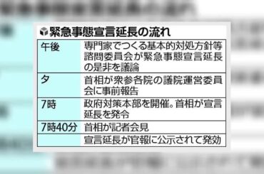 ✅  新型コロナウイルス対策のための緊急事態宣言の延長に合わせ、政府が改定する基本的対処方針の原案が２日、分かった。宣言が解除された地域では、対策緩和は段階的に行うことを明記した。宣言対象地域では、日