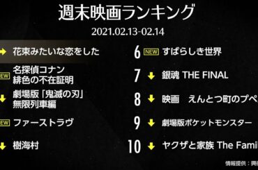 『はな恋』3週連続1位！『名探偵コナン　緋色の不在証明』が2位に 先週末の映画ランキング2021.02.13-02.14