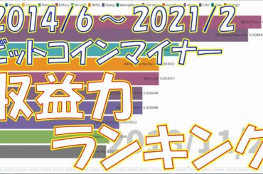 【暗号資産 マイニング】2014/6～2021/2 歴代ビットコイン(SHA256)ASICマイナー 収益力ランキング