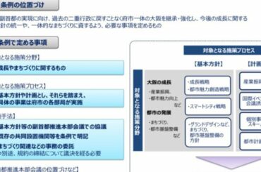 小池百合子東京都知事の先走り？嘘？神奈川県黒岩知事暴露で東京は感染者237人・北海道衆議院２区補選、日本維新の会は元道議擁立へ・太田房江が批判する「大阪府市統合条例案」に関する公開討論会を観ての回