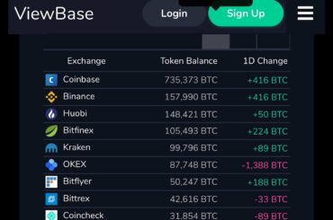 仮想通貨取引所のビットコインウォレット残高を見ろ！たかっさん暗号資産ライフ