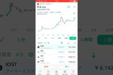 【仮想通貨】 コインチェック IOST 2021 3/21