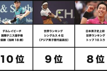 リアルテニスの王子様！ 錦織圭の偉大な記録ランキングTOP10 世界で戦う日本人 日本テニス界最強の男 テニス星人に負けるな 石橋貴明との死闘の数々 伝説のテニスプレイヤー 錦織圭 松岡修造