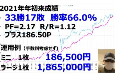 小池百合子、東京都緊急事態宣言、夜間真暗TOPIX先物で副収入！！投資実験ちゃんねる4月26日月曜日